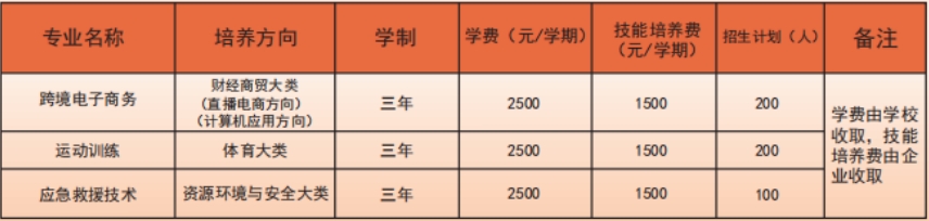 国防教育升学入伍方向