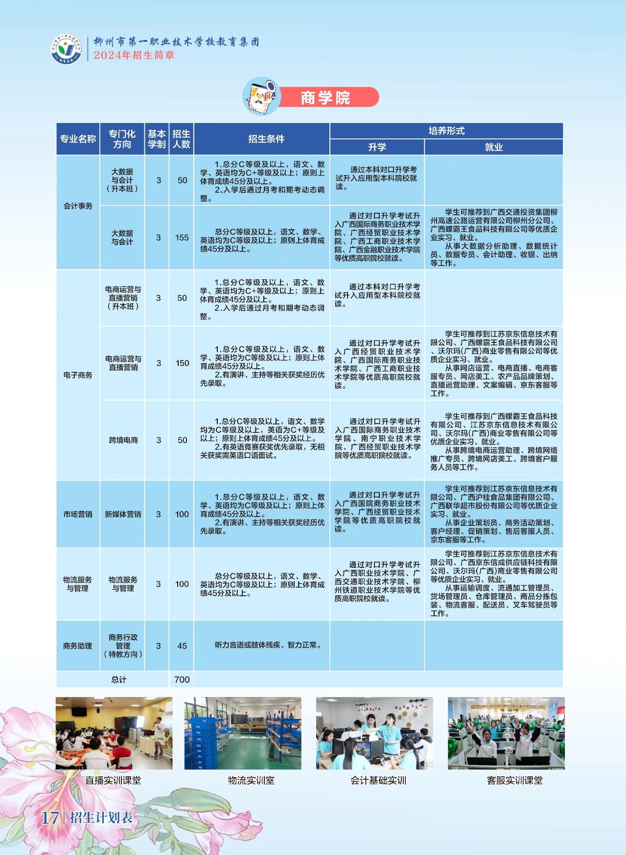 商学院招生计划