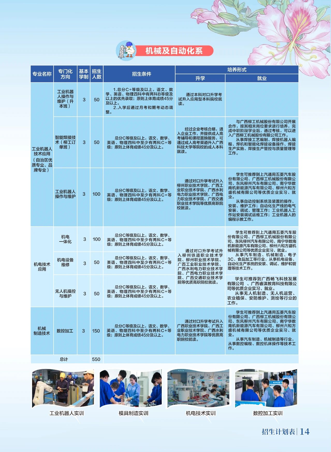 机械技术招生计划
