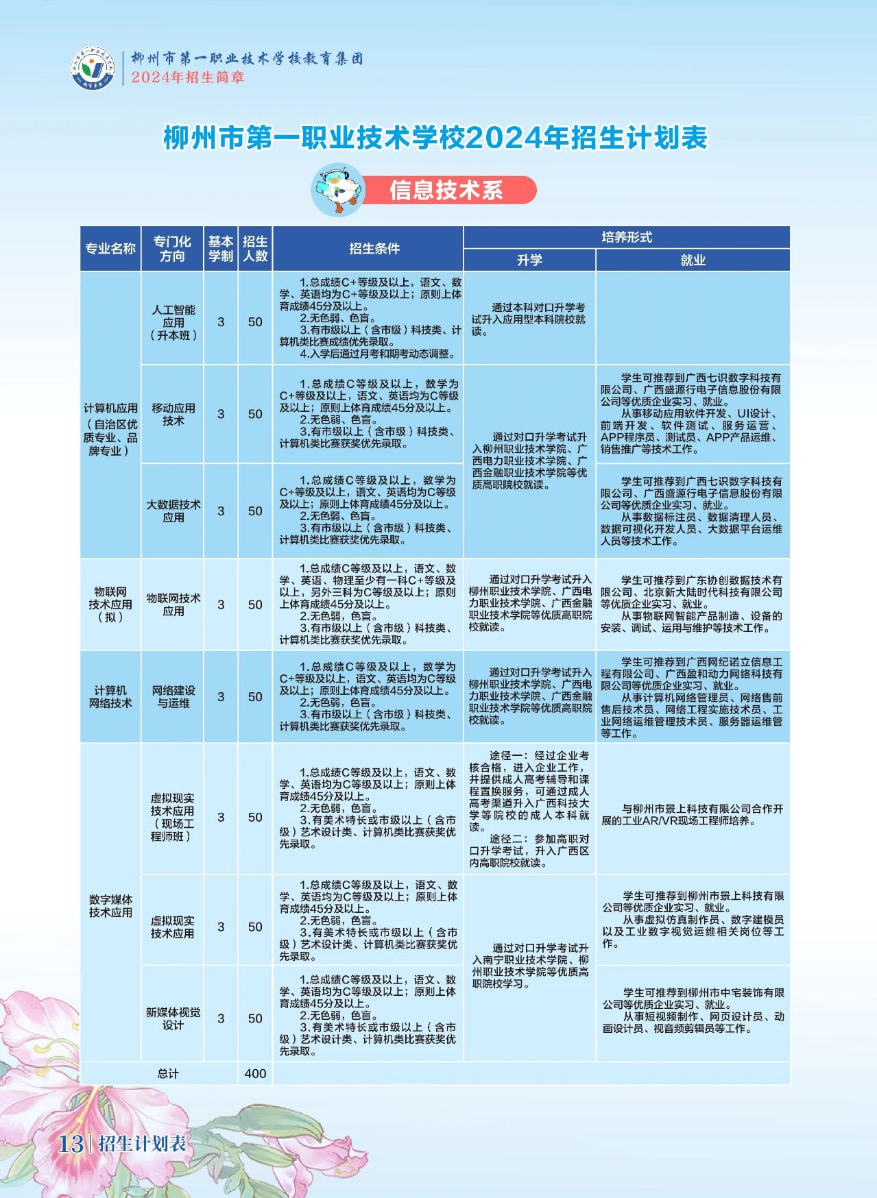 信息技术招生计划
