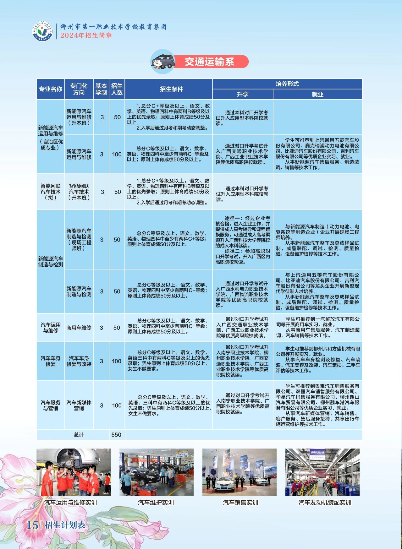 交通运输招生计划