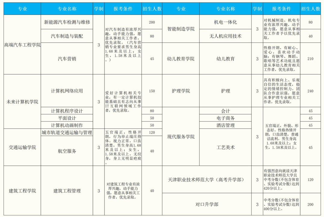 2024合肥立信技工学校