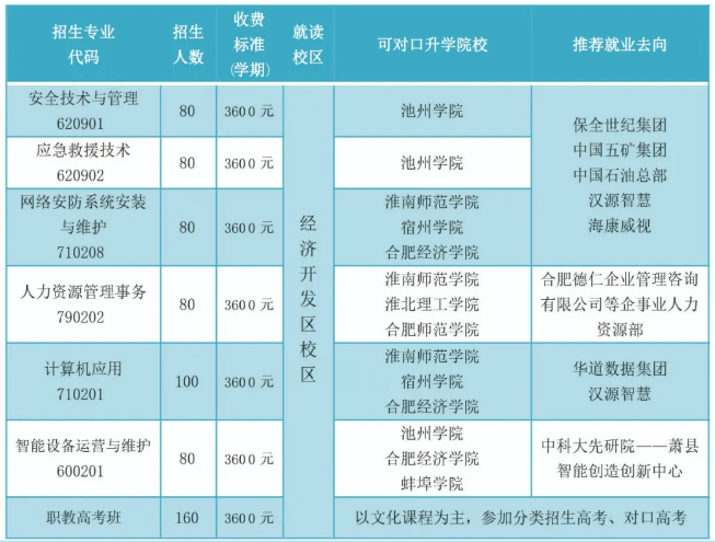 宿州航科中等专业学校