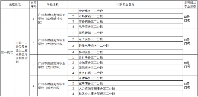 广东中考志愿如何填报广州市财经商贸职业学校