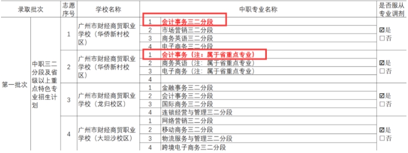 广东中考志愿如何填报广州市财经商贸职业学校