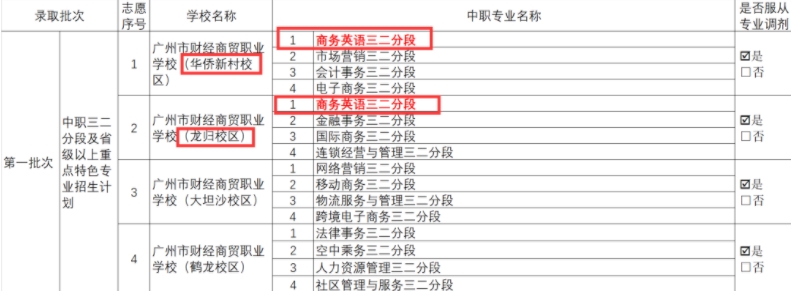广东中考志愿如何填报广州市财经商贸职业学校