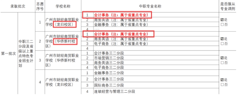 广东中考志愿如何填报广州市财经商贸职业学校