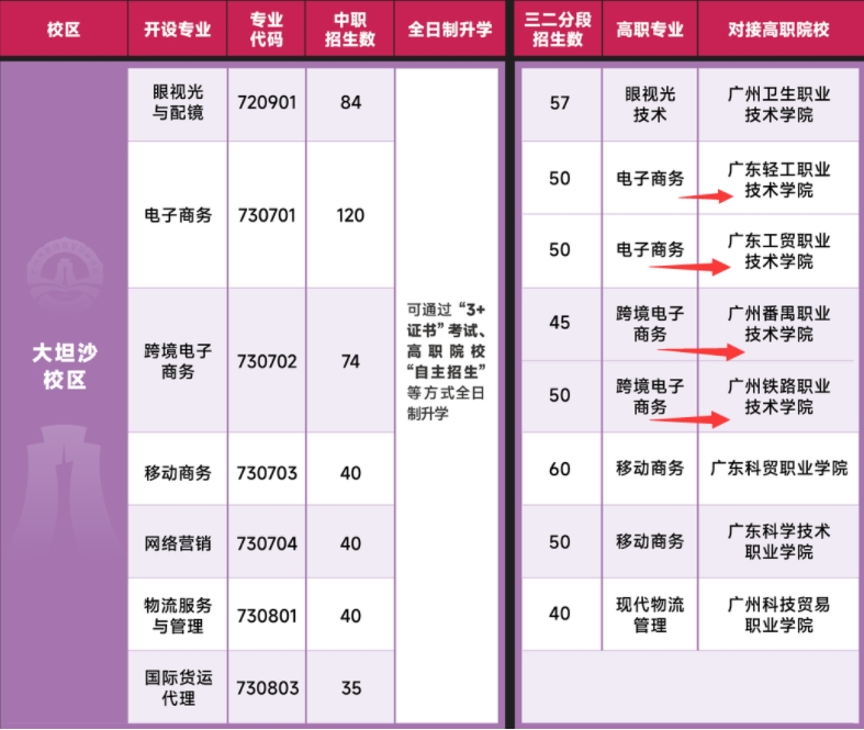 广东中考志愿如何填报广州市财经商贸职业学校