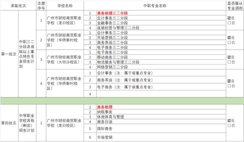 广东中考志愿如何填报广州市财经商贸职业学校