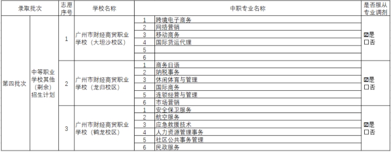 广东中考志愿如何填报广州市财经商贸职业学校