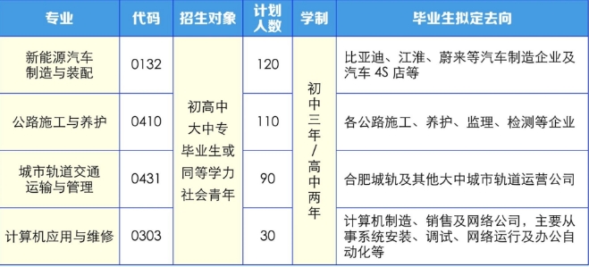招生专业与计划