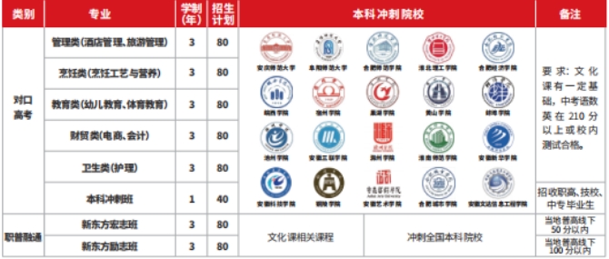 高考升学部招生计划