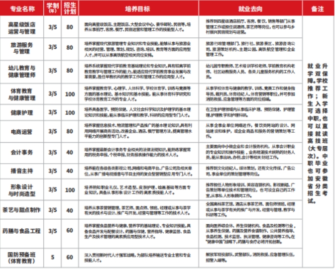 综合管理系招生计划