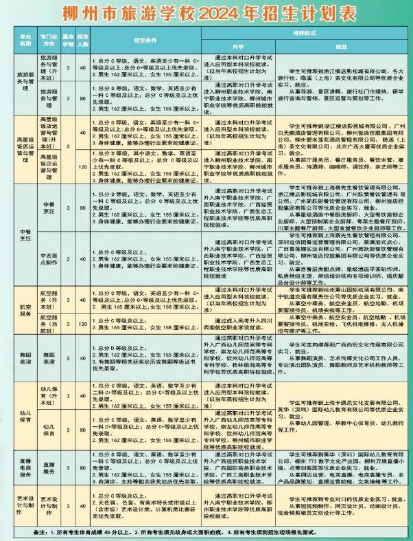 柳州市旅游学校