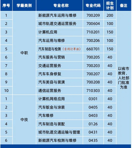 2024年专业设置及招生计划