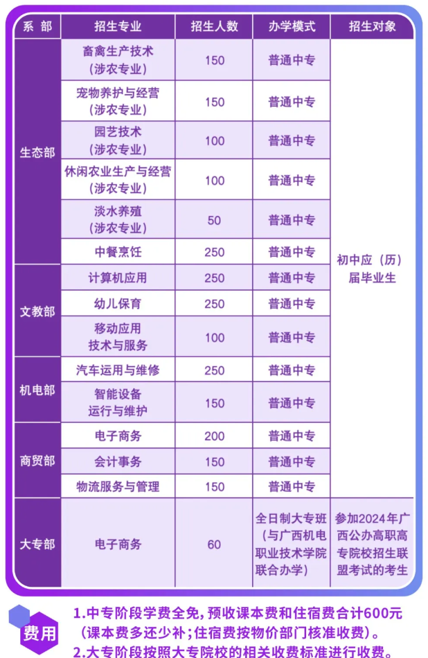 广西梧州农业学校