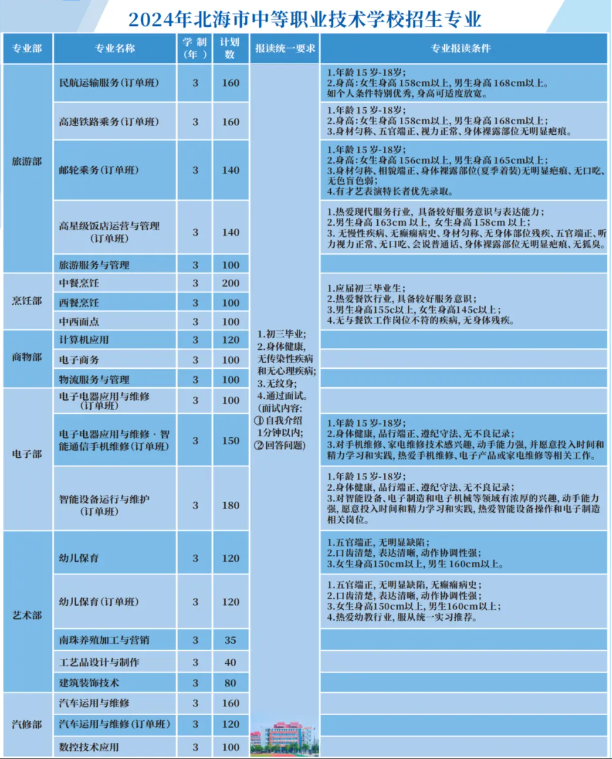 北海市中等职业技术学校