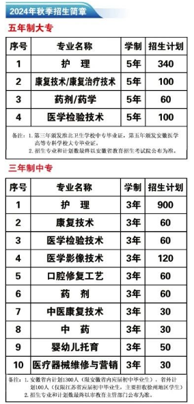安徽省淮北卫生学校
