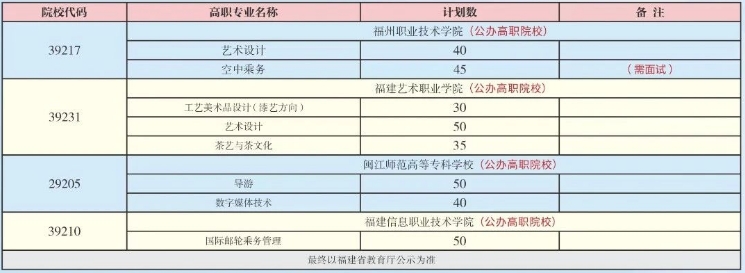 2024年福州旅游职业中专学校“3+2”五年专招生计划