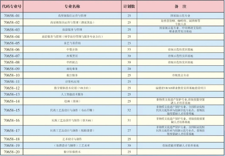 2024年福州旅游职业中专学校三年中专招生计划