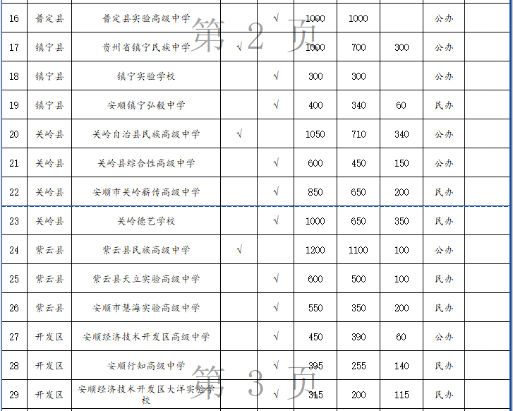 安顺市普通高中