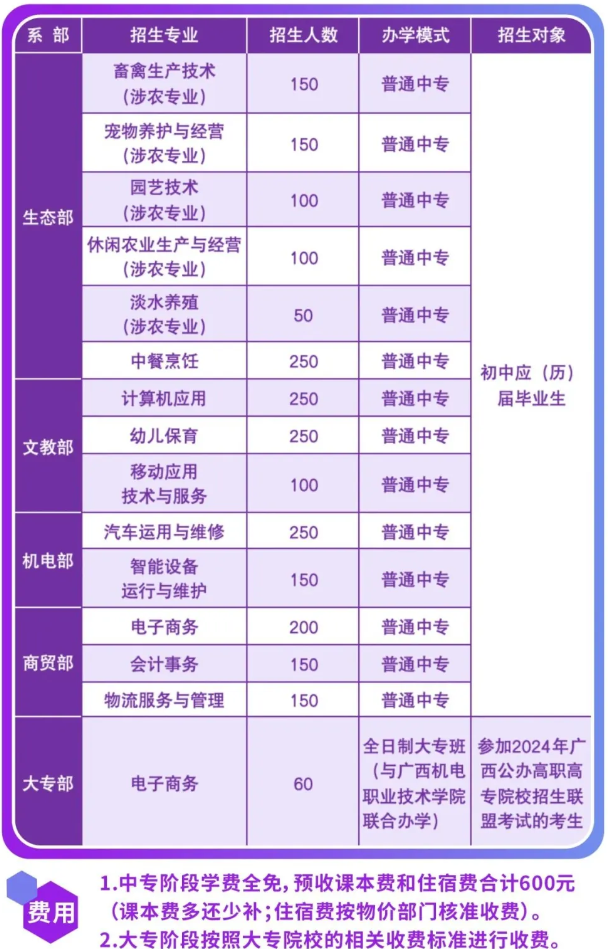 广西梧州农业学校