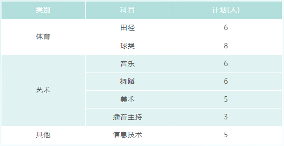 毕节东辰高一特长生