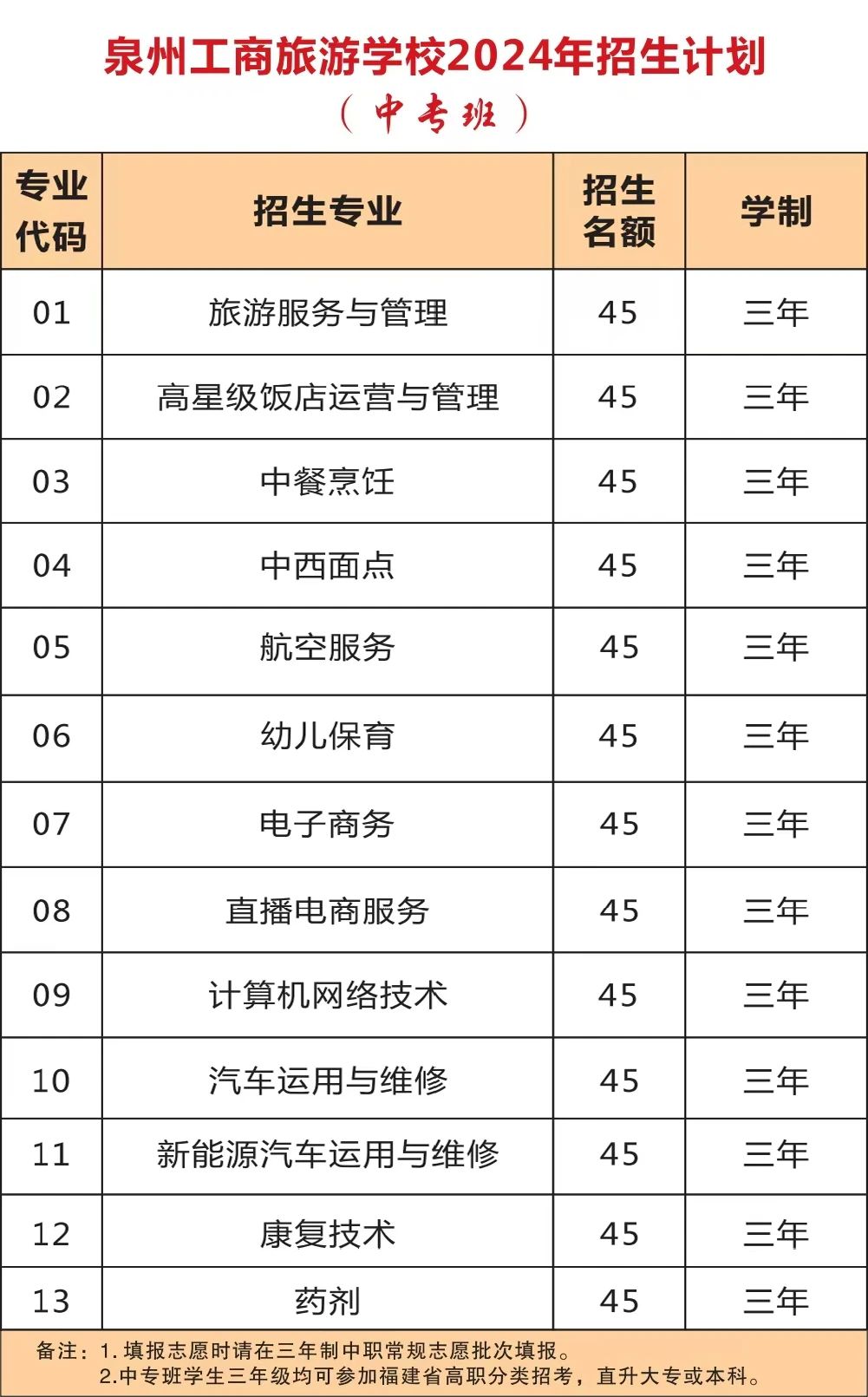 泉州工商旅游学校