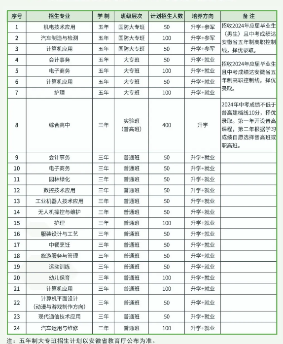 皖西经济技术学校