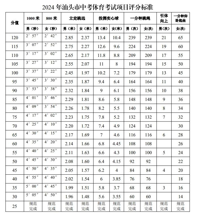 2024年汕头中考体育科考试方案公布