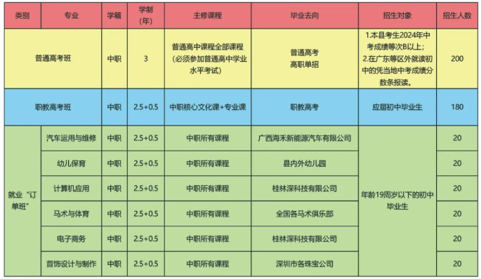 德保县职业技术学校