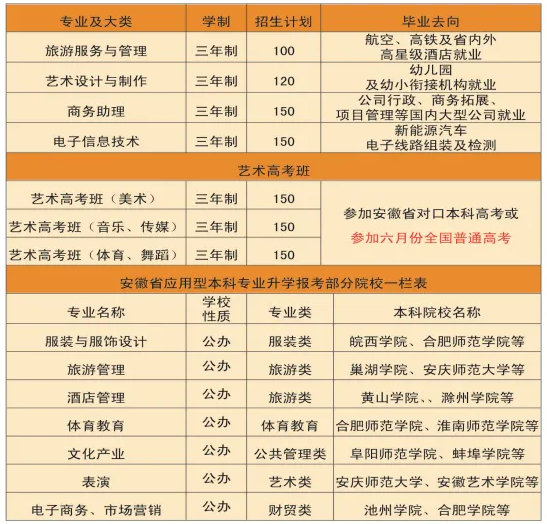 淮南市文汇女子职业学校