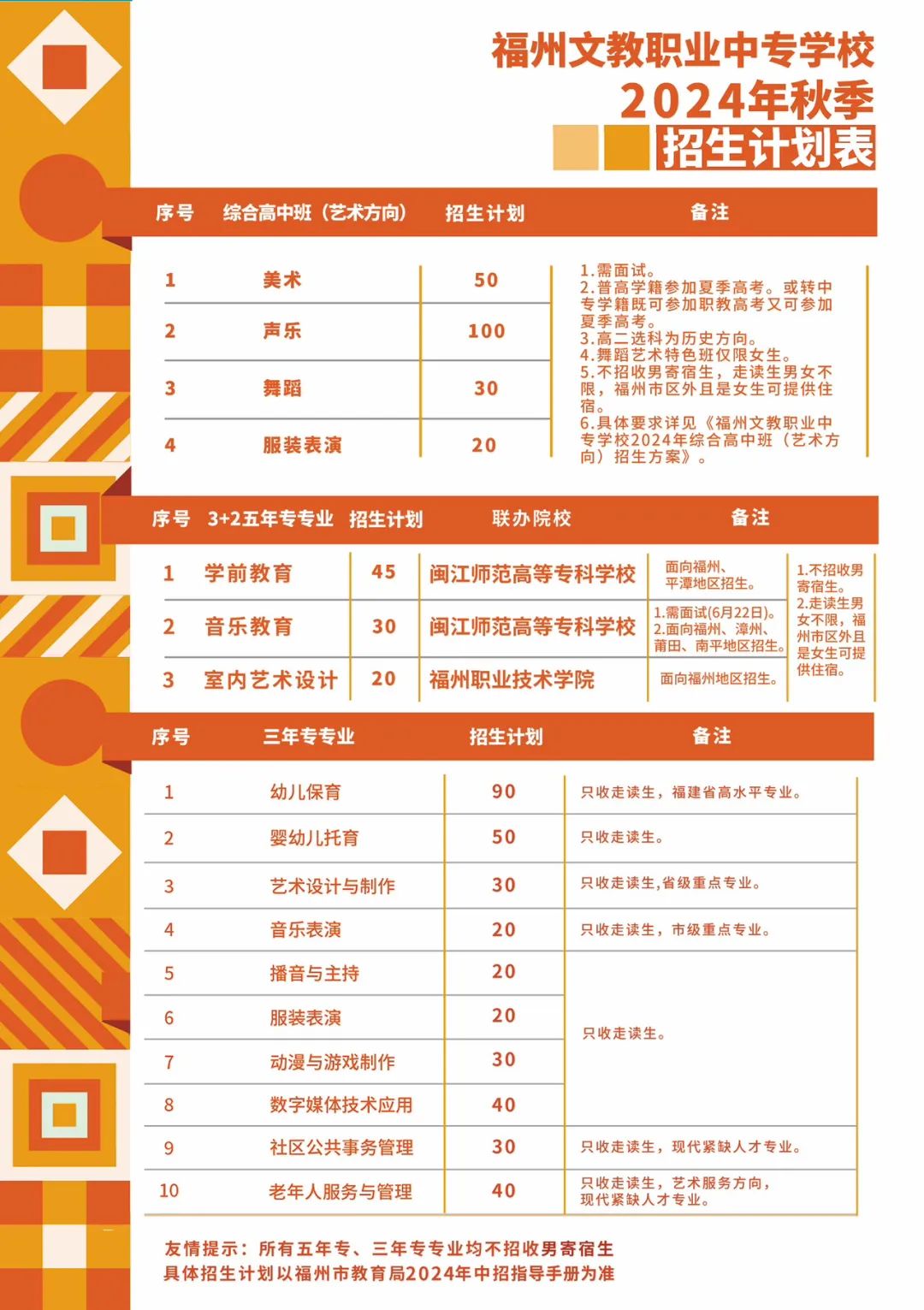 公开！福州文教职业中专学校2024年招生简章大放送！