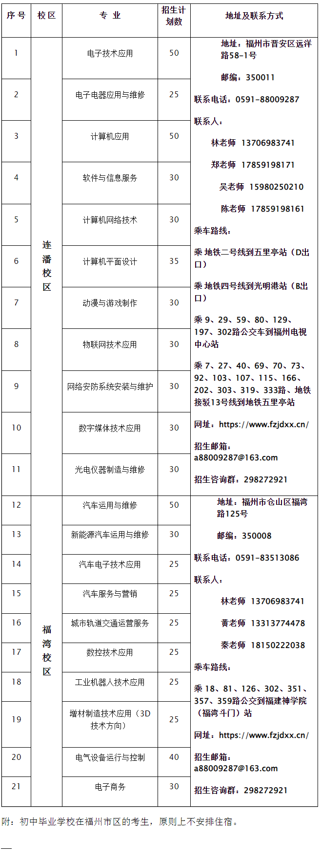 福州中职中专网为您提供更多福州中专的最新资讯。福州机电工程职业技术学校2024年三年制中专招生计划已经公布，为广大有意报考该学院的学生提供了全面的招生信息。本文将详细介绍该学院的招生信息。