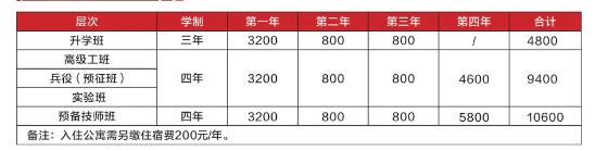 新发布！2024年重庆市工业高级技工学校招生简章详情