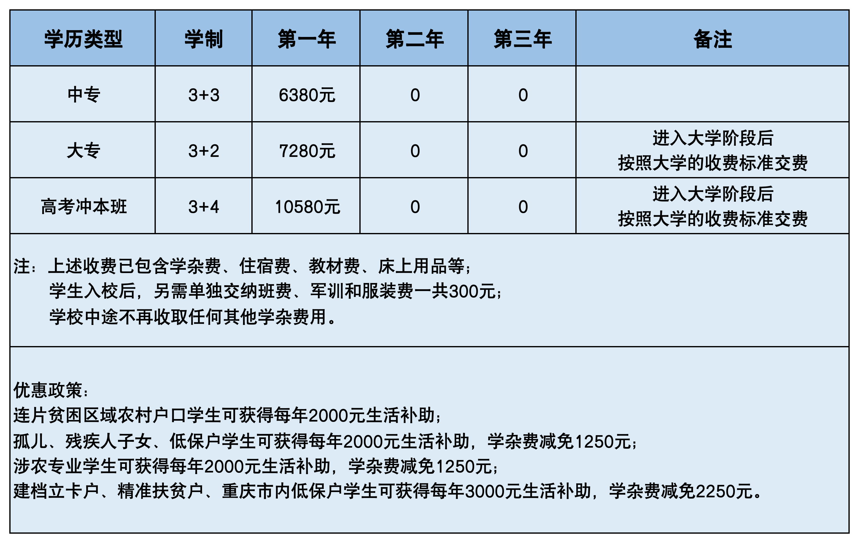 新发布！2024年重庆市农业机械化学校招生简章详情