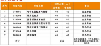 扶绥县职业技术学校