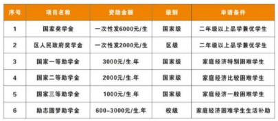 扶绥县职业技术学校