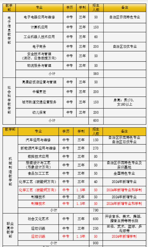 来宾职业教育中心学校