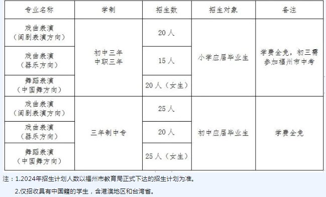 已发布！福州市艺术学校2024年招生简章来了！