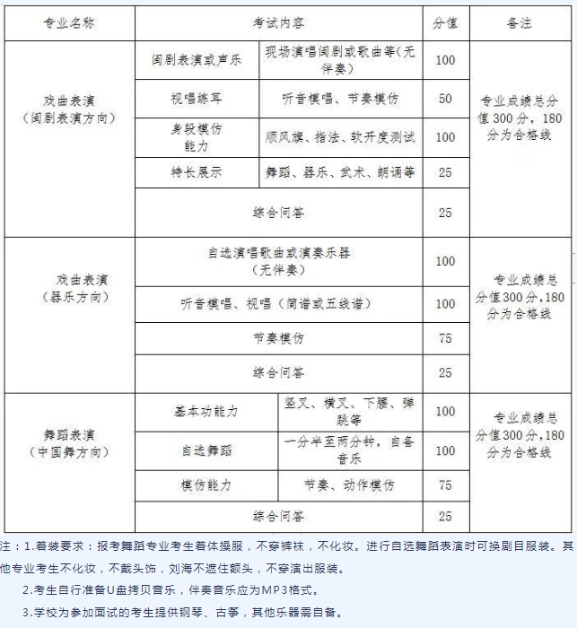 已发布！福州市艺术学校2024年招生简章来了！