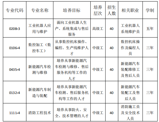 蒙城县技工学校
