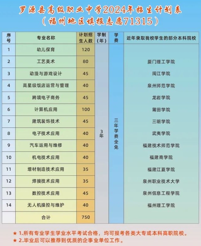 揭晓!福建省罗源县高级职业中学2024年招生计划表大公开!