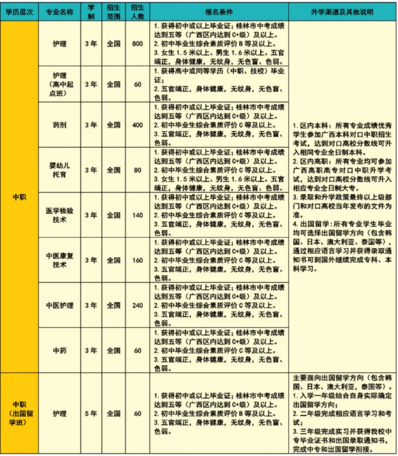 桂林市卫生学校