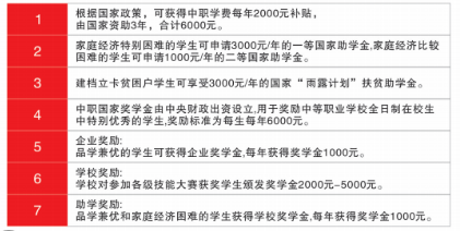 玉林市华农职业技术学校