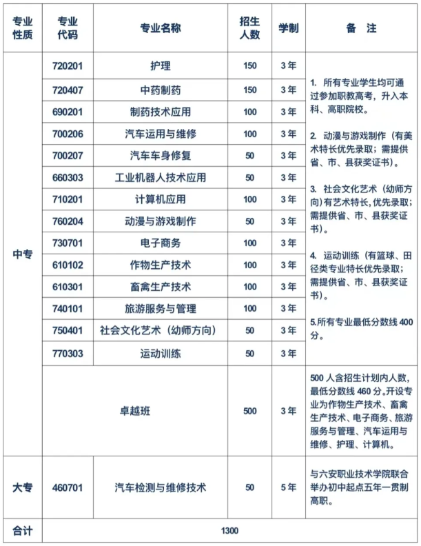 阜阳市医药科技工程学校