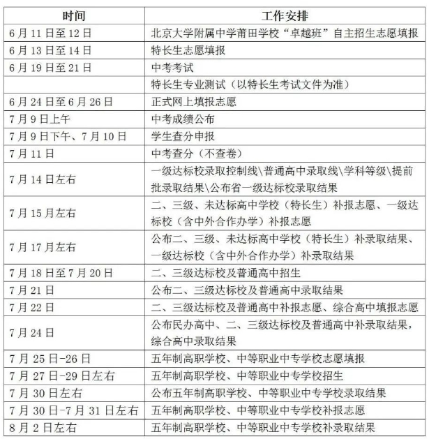 掌握！2024年莆田中考权威答疑20问全解析！