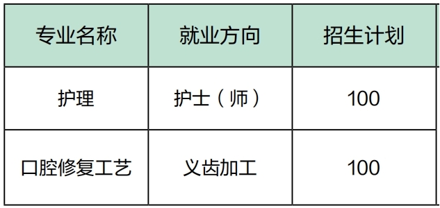 2024年石家庄医学高等专科学校中专招生指南