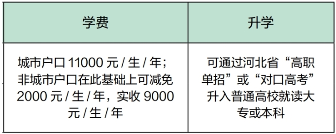 2024年石家庄医学高等专科学校中专招生指南