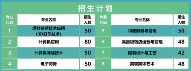2024年福州对外贸易职业中专学校招生简章